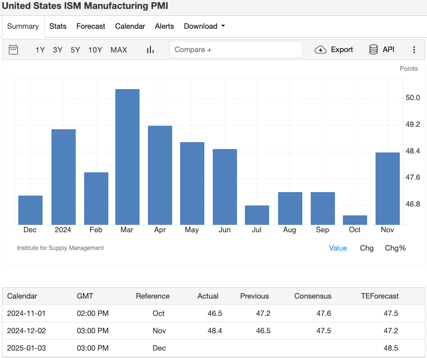 united-states-ism-manufacturing-pmi