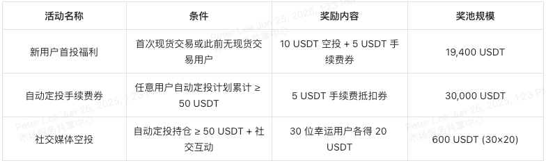 50k-spot-auto-invest-quick-overview-cn