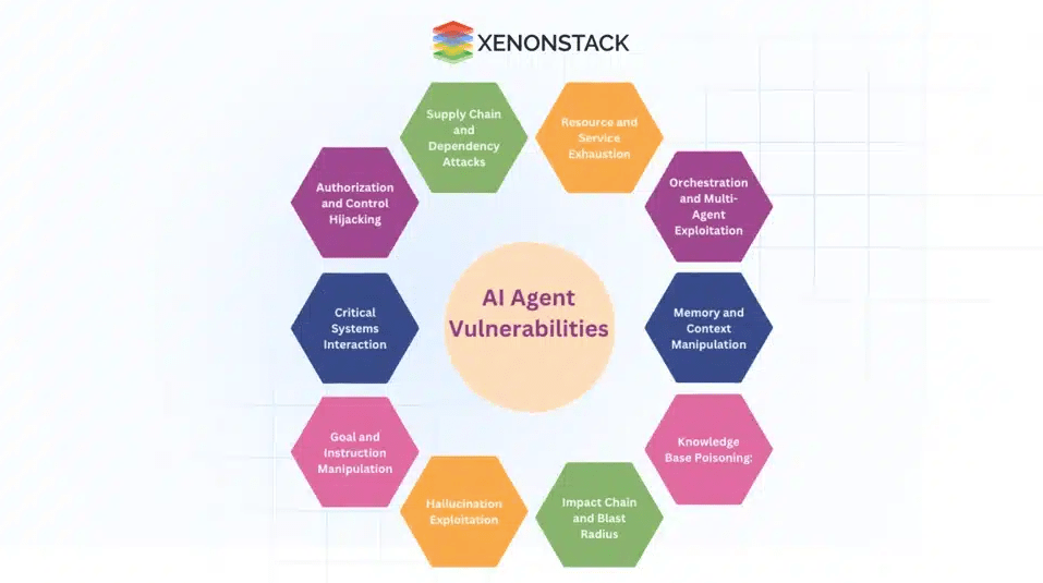 crypto-ai-agents-risks