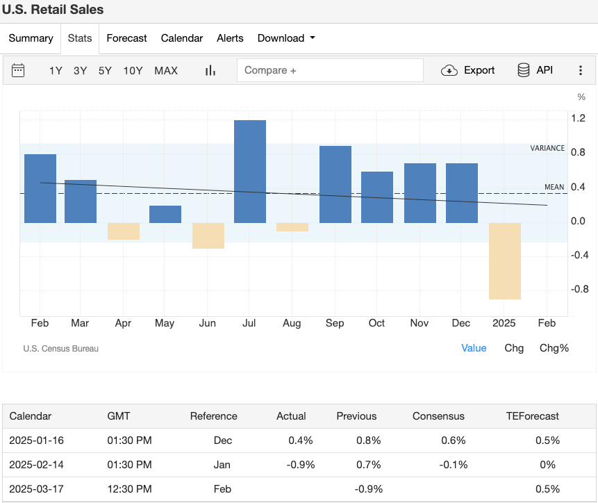 us-retail-sales-projections