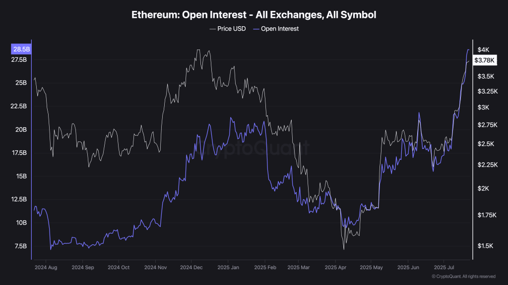 eth-perps-open-interest