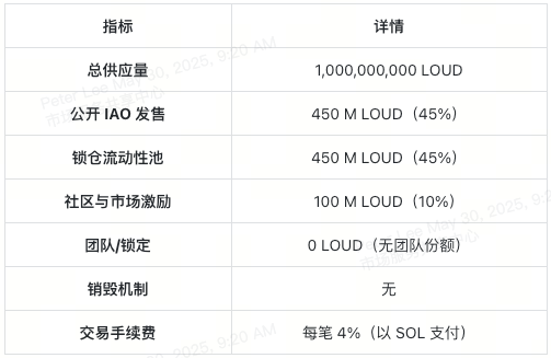loudio-loud-tokenomics-cn