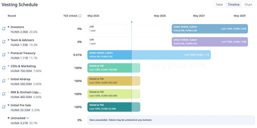 huma-finance-vesting-schedule