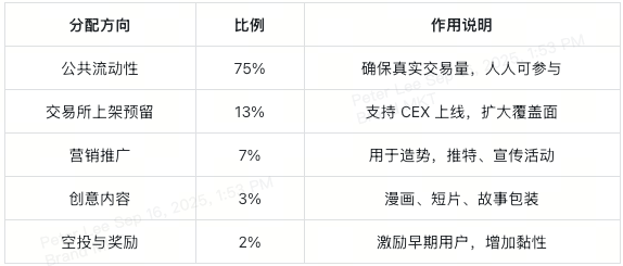 bomet-on-base-tokenomics-at-a-glance-cn