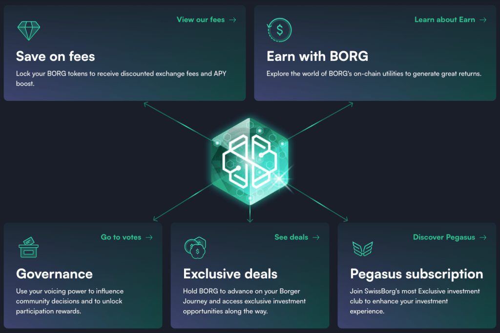 about-the-swissborg-token