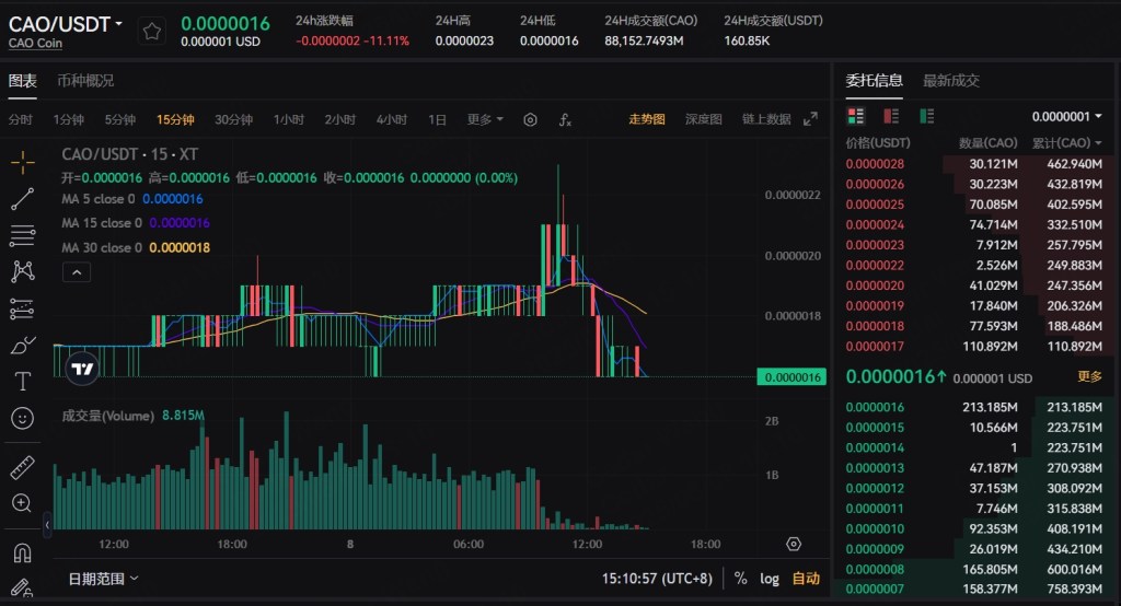 cao-usdt-spot-trading-pair-on-xt-com-cn