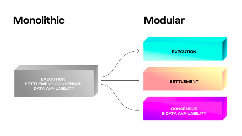 kinto-modular-architecture