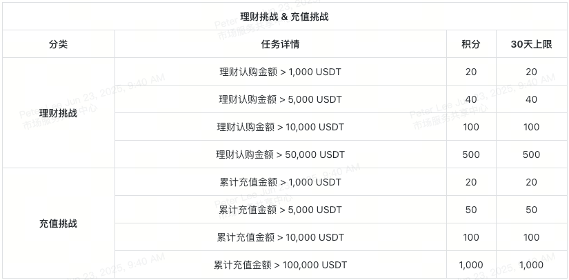 xt-summer-carnival-tasks-quickview-3-cn