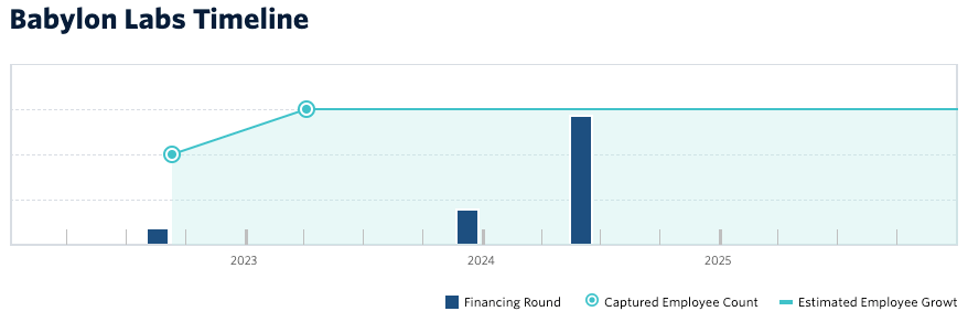 babylon-labs-timeline