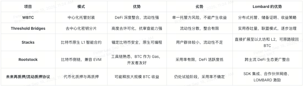 lombard-finance-competitive-landscape-at-a-glance-cn