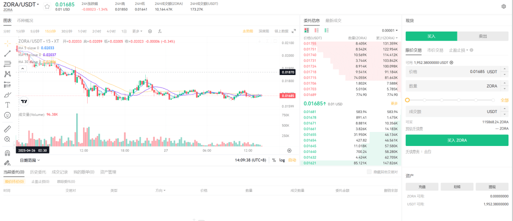 zora-usdt-spot-trading-xt-cn