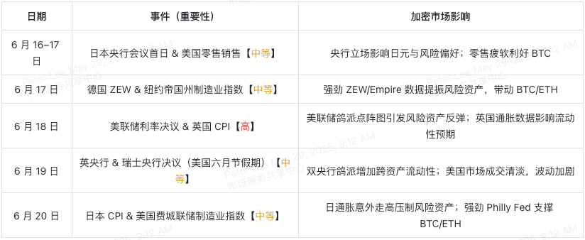 june-week-3-economic-events-at-a-glance-cn