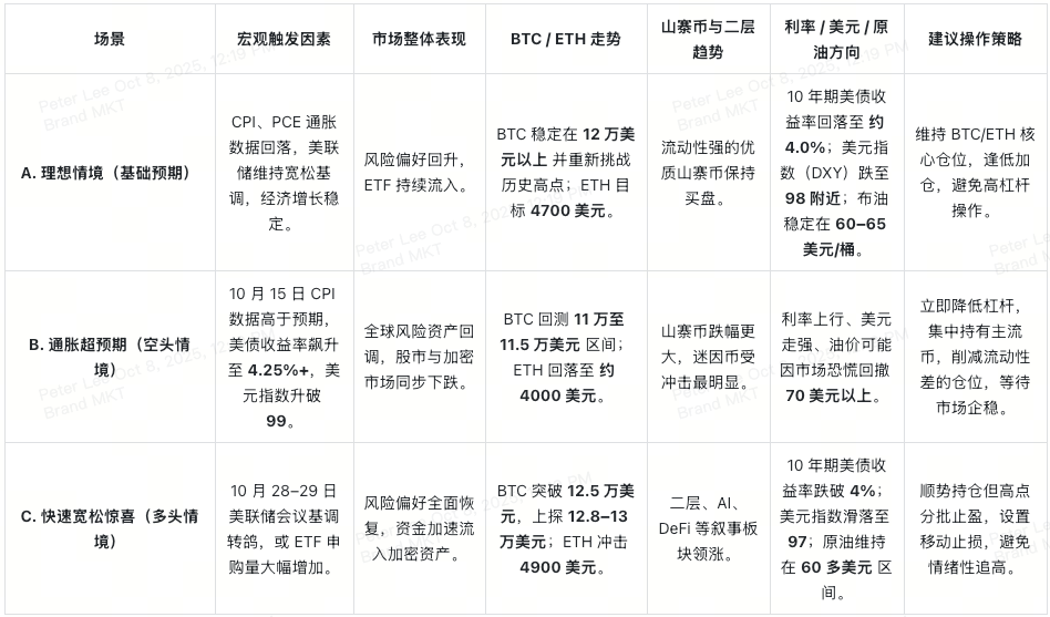 october-bull-bear-neutral-scenarios-at-a-glance-cn