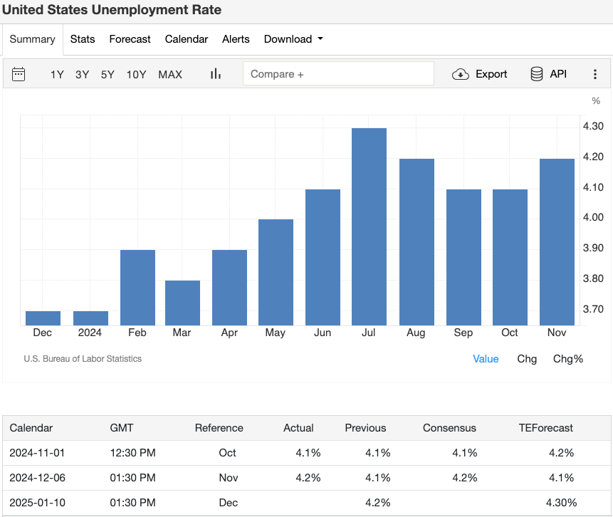 united-states-unemployment-rate
