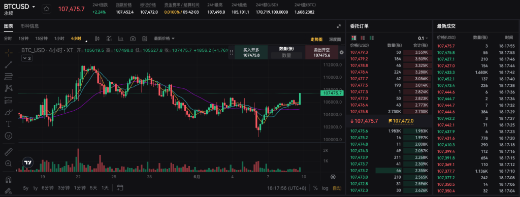 btc-usd-coin-m-futures-on-xt-com-cn