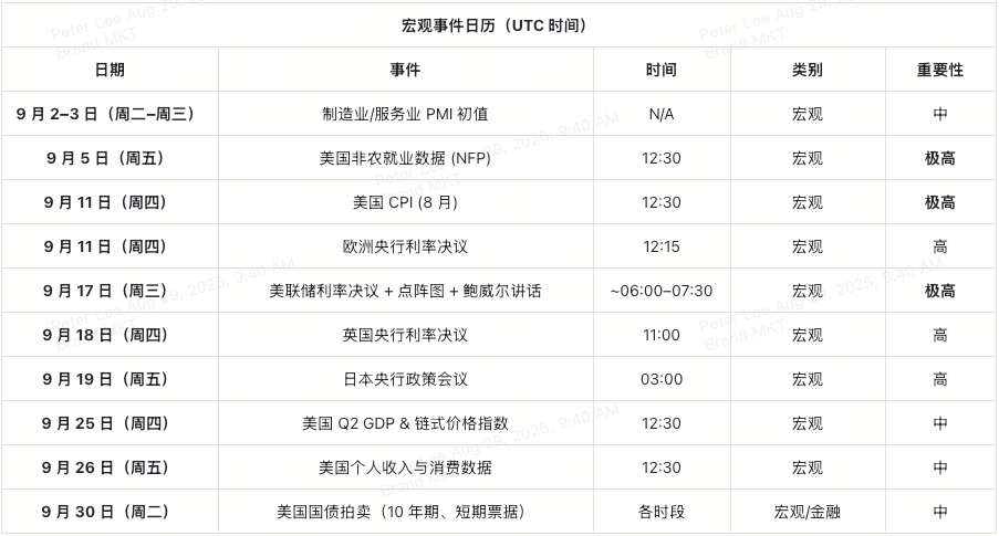 macro-calendar-september-2025-cn