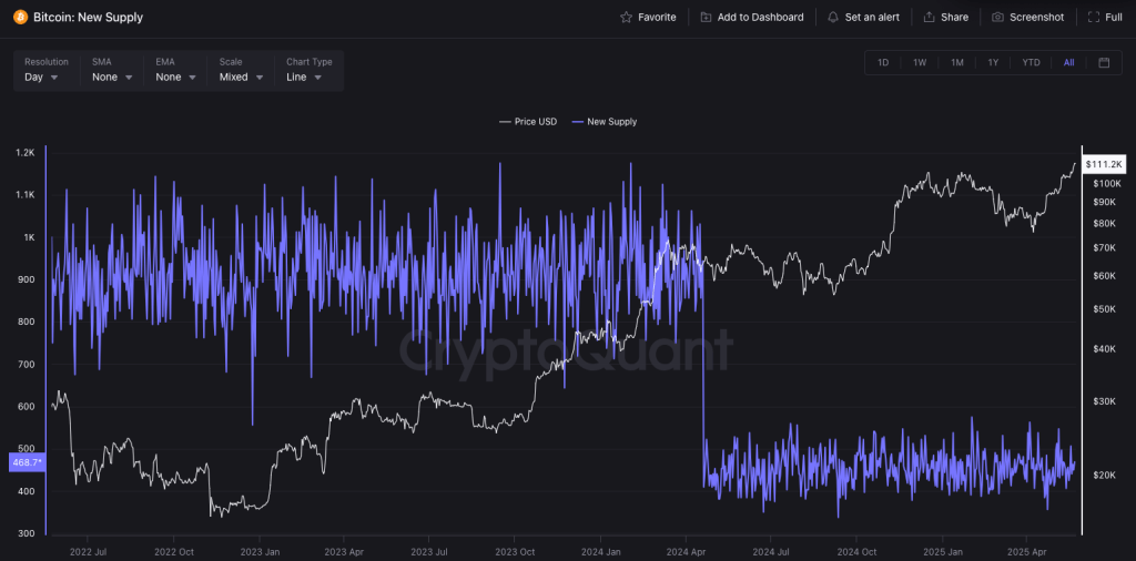bitcoin-new-supply-crypto-quant