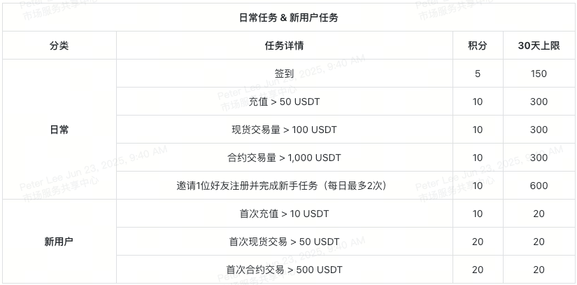 xt-summer-carnival-tasks-quickview-1-cn