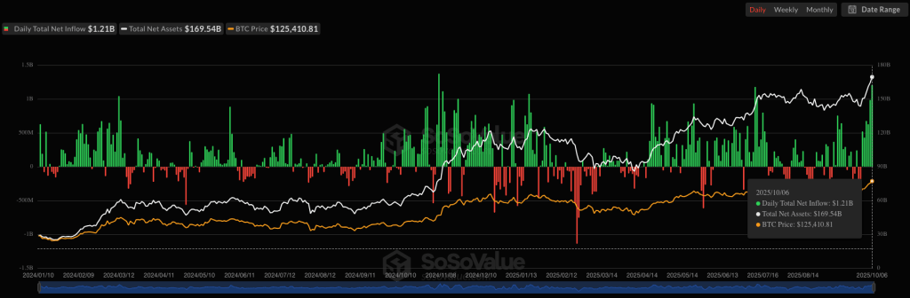 spot-btc-etf-daily-flow-sosovalue