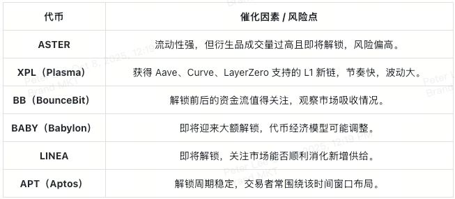 rising-cryptocurrencies-in-october-2025-at-a-glance-cn