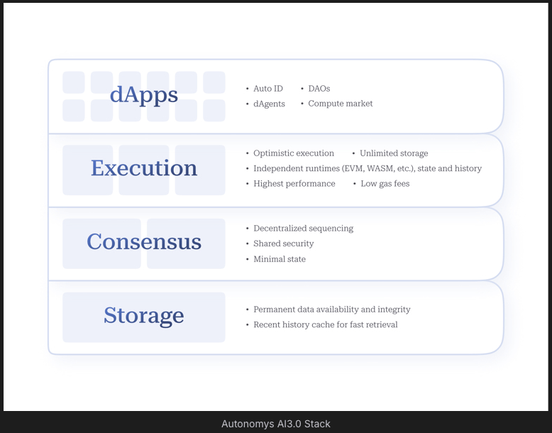 what-is-ai-3.0-by-ai3