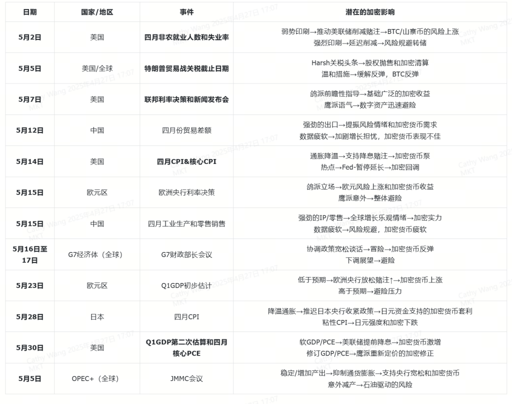 may-economic-calendar-table-cn