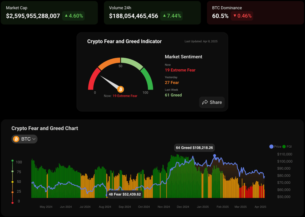 crypto-fear-and-greed-index-outlook