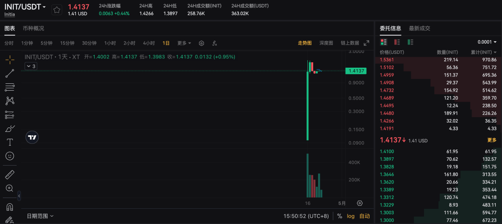 what-is-init-usdt-xt-spot-interface-cn