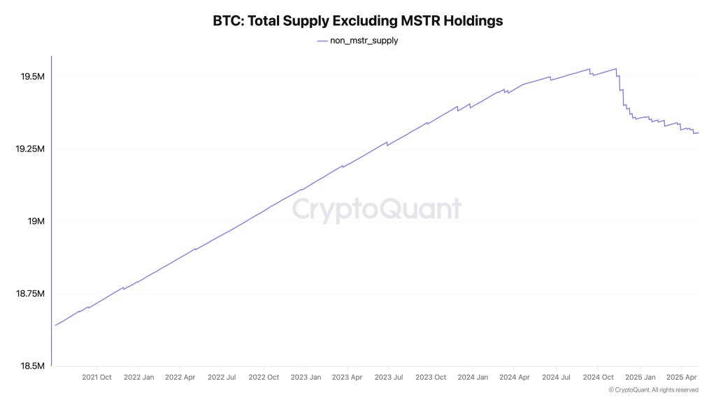 bitcoin-total-supply-crypto-quant