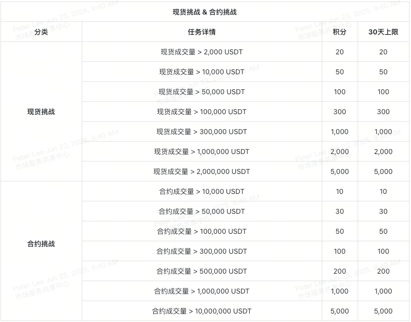 xt-summer-carnival-tasks-quickview-2-cn