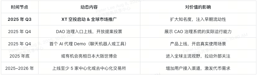 cao-roadmap-at-a-glance-cn