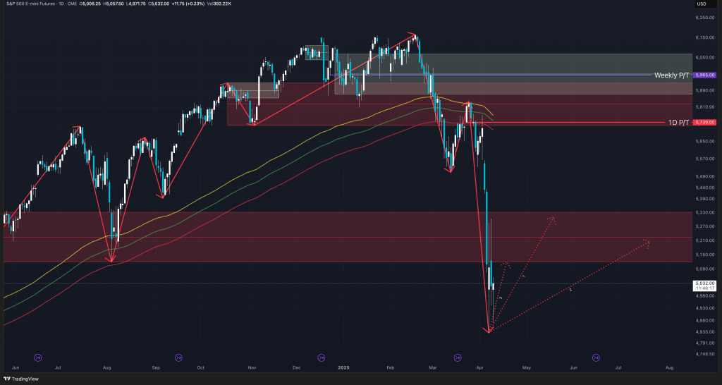 sp-500-futures-outlook