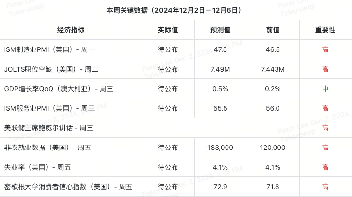 economic-calendar-dec-2-6-zh-cn