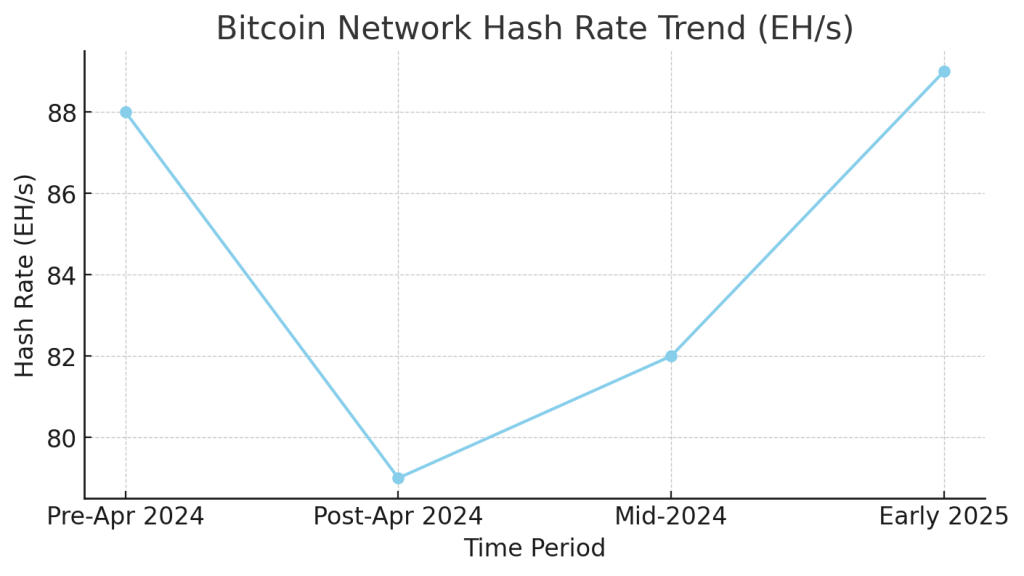 bitcoin-halving-chart-3