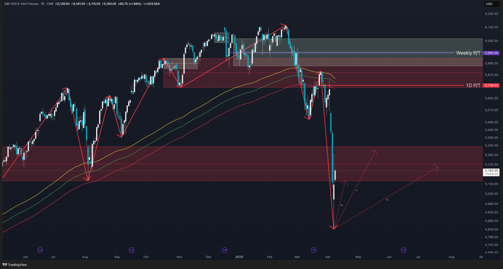sp-500-futures-outlook