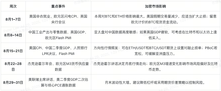august-economic-and-geopolitical-impact-week-by-week-walkthrough-at-a-glance-cn