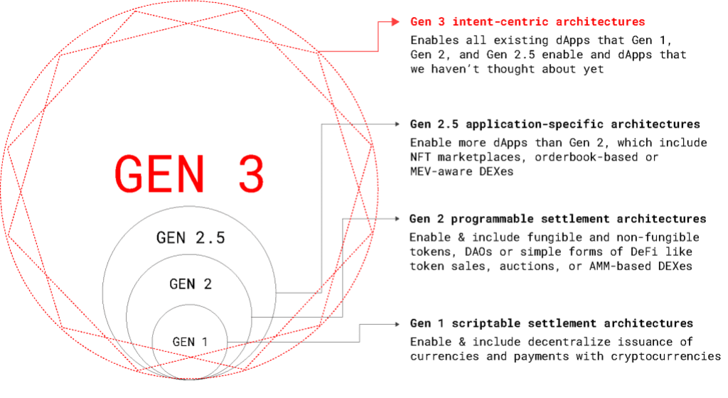anoma-intent-machine-explained