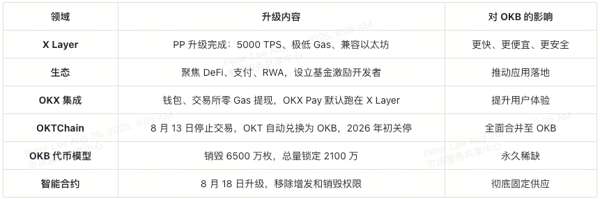 okx-x-layer-okb-metrics-at-a-glance-cn