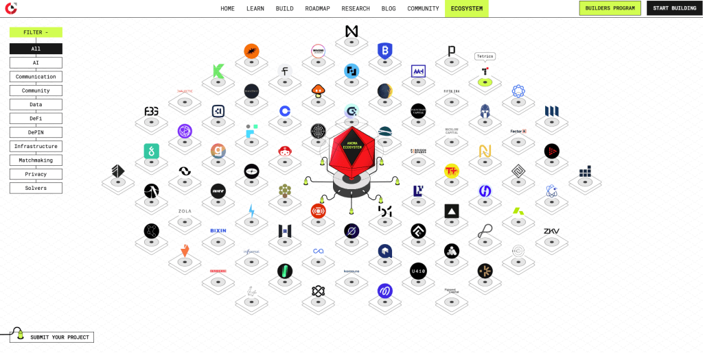 anoma-interactive-ecosystem-overview