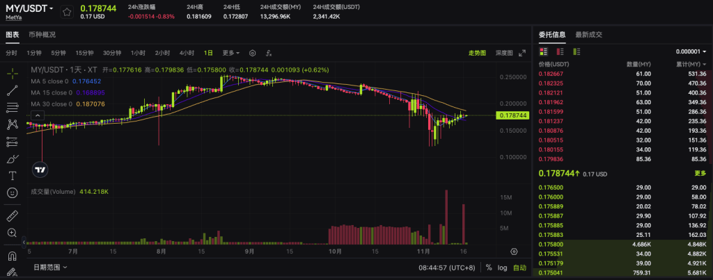 my-usdt-spot-trading-pair-on-xt-exchange-cn