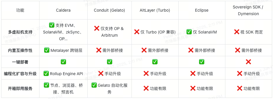 caldera-era-token-competitive-landscape-cn