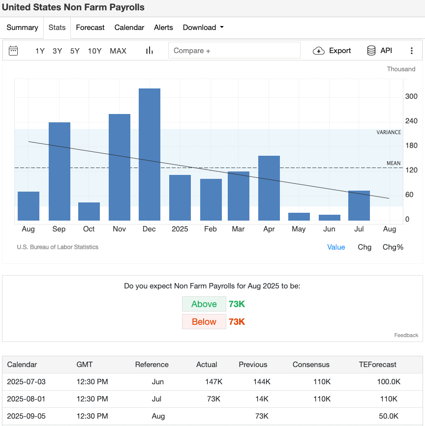 us-non-farm-payroll-august-estimate-trading-economics