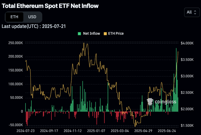 eth-etf-net-inflow