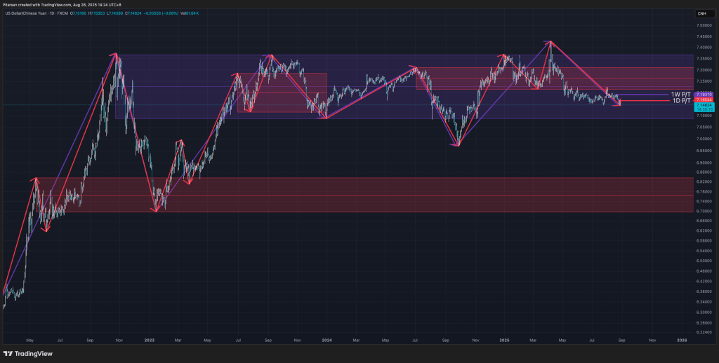 USDCNH_2025-08-28_14-24-45