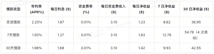 eth-futures-funding-arbitrage-yield-table-cn