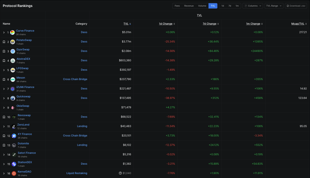 okx-x-layer-ecosystem-overview-defillama