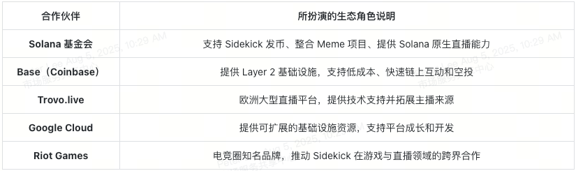sidekick-ecosystem-parnerships-at-a-glance-cn