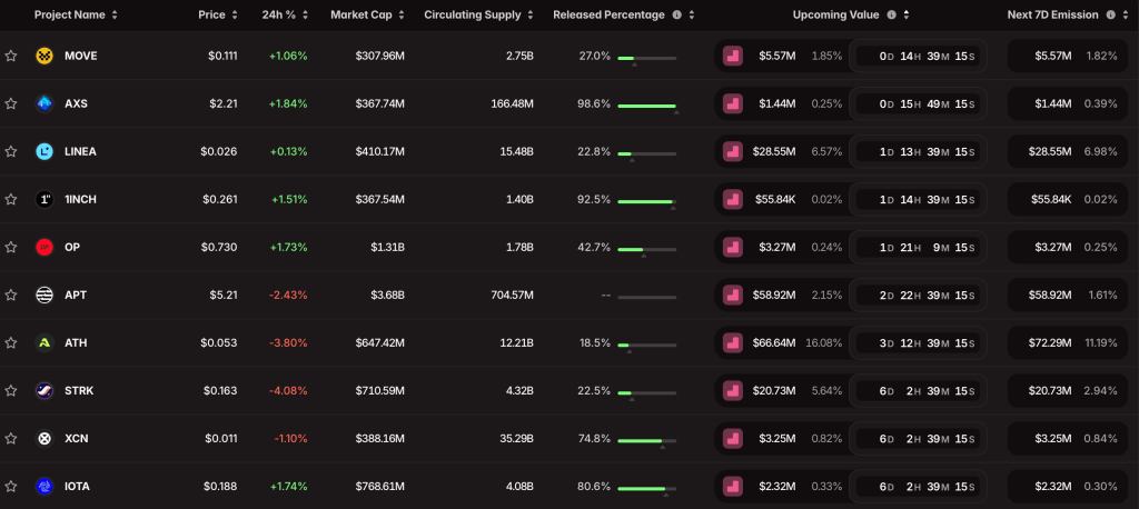october-token-unlocks-tokenomist