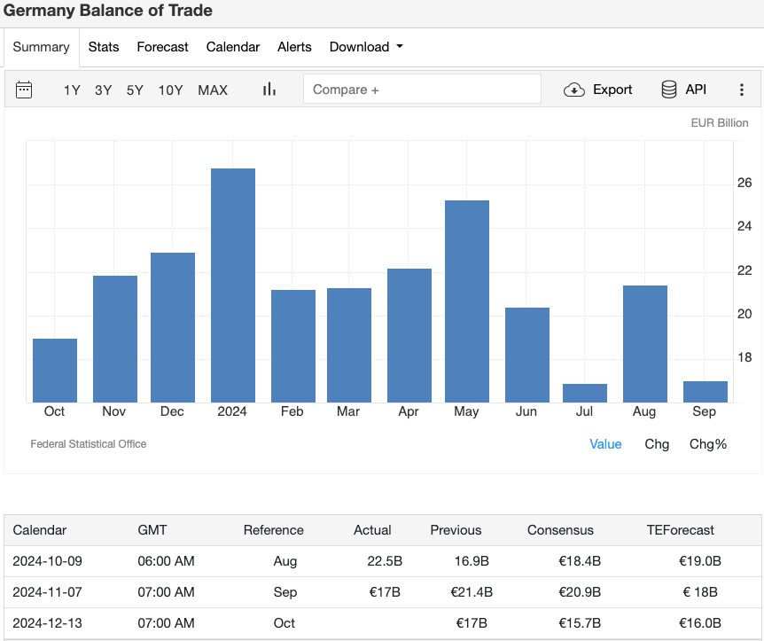 germany-balance-of-trade
