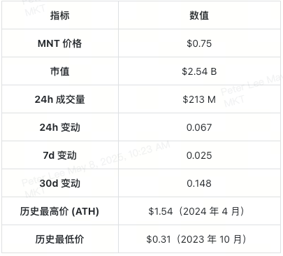 mantle-mnt-token-overview-cn
